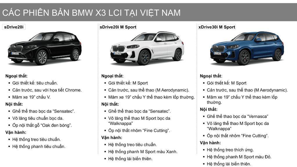 bmw x3 lci 2023 voi 3 phien ban 1024x576 1 BMW X3