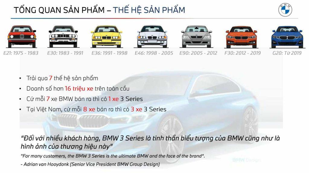 lich su ban hang bmw 3 series lci 2023 1024x576 1 BMW 330i Msport
